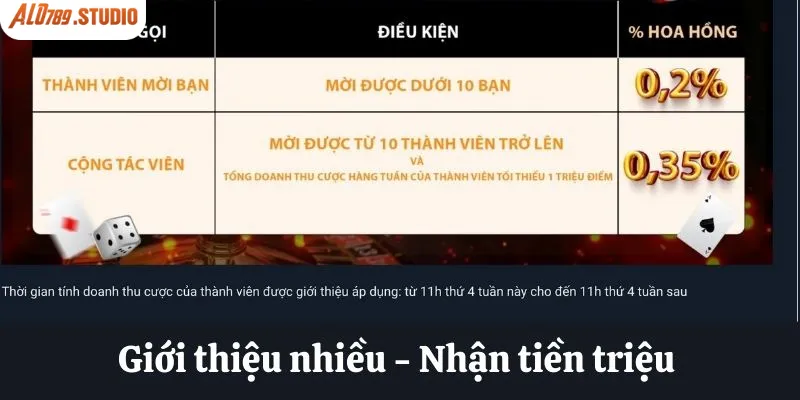 Khuyến mãi giới thiệu nhiều - Nhận tiền triệu