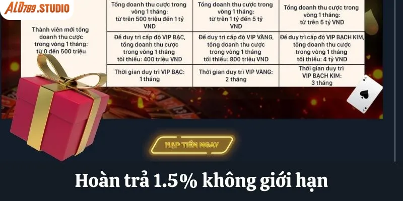 Khuyến mãi hoàn trả 1.5% không giới hạn